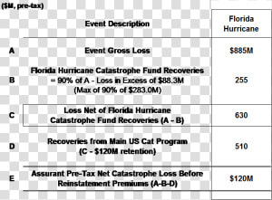 Event Description Florida Hurricane  HD Png Download