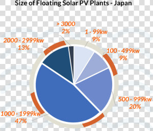 Japan  transp    Circle  HD Png Download