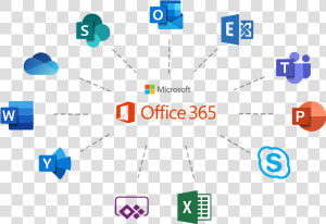 Ms Office Include   Microsoft Office 365  HD Png Download