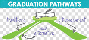 Graduation Pathways   Traditional   833 Alternative   Poster  HD Png Download