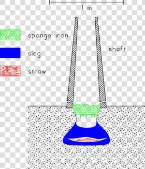 Iron Age Shaft Furnace  HD Png Download