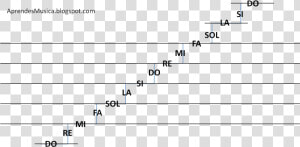 Ubicacion De Notas En El Pentagrama  HD Png Download