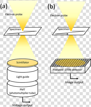 Tem Scintillator  HD Png Download