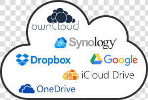 Onedrive Logo Png  Transparent Png