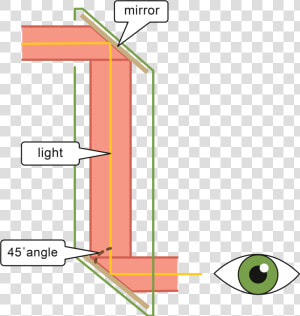 2446 X 2583   Does A Periscope Work Diagram  HD Png Download