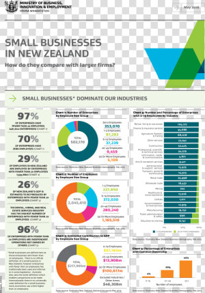 Business Growth Chart Main Image   Ministry Of Business  Innovation And Employment  HD Png Download