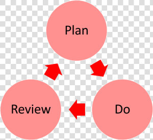 The Startup Business Ross Mckenzie Systems   Flow Chart Of Environmental Degradation  HD Png Download