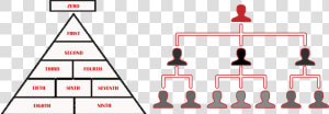 Motocycle Clubs Portal Hierarchy Banner   Parenting Pyramid  HD Png Download