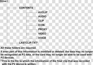 Co Other P2card Directory   Panasonic P2 Card Structure  HD Png Download