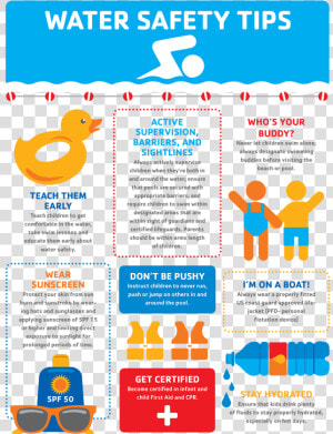 Ymca Watersafety Infographic   Water Safety Tips For Kids  HD Png Download