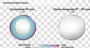 Autograph Iii Sv Assets   Circle  HD Png Download