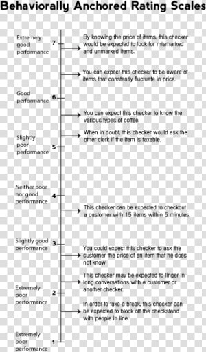 Behaviorally Anchored Rating Scale   Behaviorally Anchored Rating Scale Method Of Performance  HD Png Download