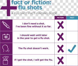 You Shouldn T Get A Flu Shot  HD Png Download