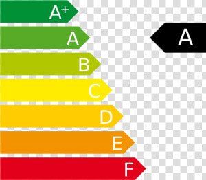 Energy Efficiency C  HD Png Download