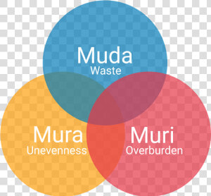 Muda Mura Muri   Circle  HD Png Download