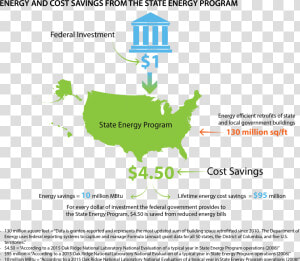 Graphic Showing Energy And Cost Savings From The State   Map Of The United States North America  HD Png Download