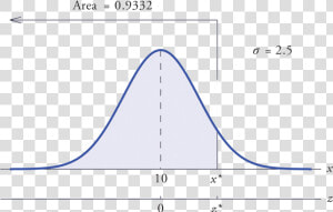 Cumulative Normal Distribution Curve  HD Png Download