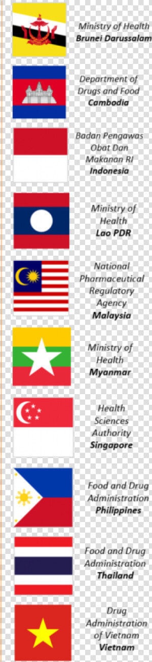 Myanmar National Flag  HD Png Download