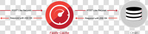 Fastly Cache   Circle  HD Png Download