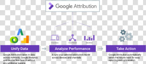 Google Attribution  HD Png Download