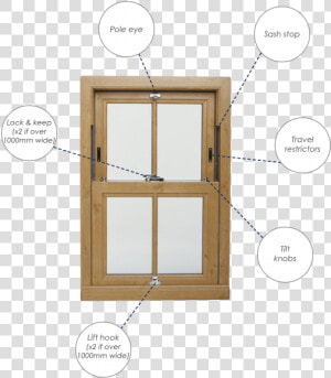 Sash Windows Furniture   Sash Window Parts  HD Png Download