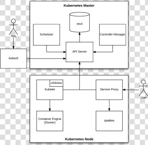 Kubernetes Components  HD Png Download