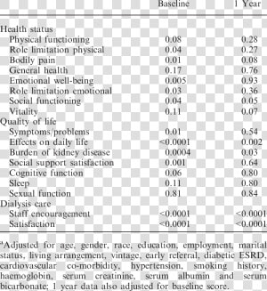 Peritoneal Dialysis Affect Social Life  HD Png Download