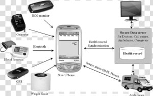 Health Monitoring System Gsm  HD Png Download