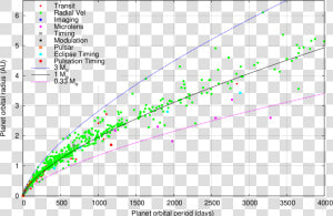 Graph Demographics Of Stars By Their Mass  HD Png Download