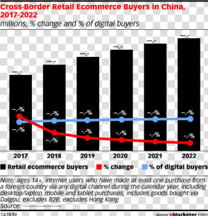 Digital Ad Spending India  HD Png Download