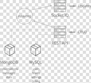 Schema   Socket Io Vs Firebase  HD Png Download