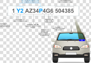 What Do The Numbers On A Vin Mean   Sport Utility Vehicle  HD Png Download