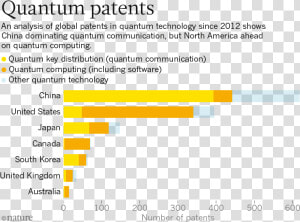 Invest Quantum Computing In Canada  HD Png Download