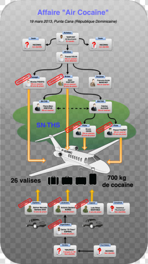 Air Cocaine Diagram V30  HD Png Download