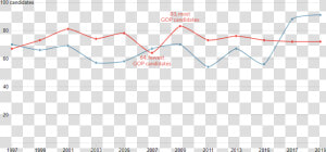 Recruiting Candidates Is An Essential First Step In   Plot  HD Png Download