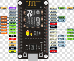 Arduino Vector Module   Nodemcu Esp8266  HD Png Download