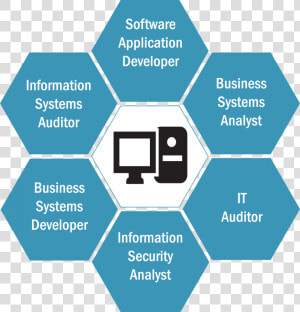 Information Technology Areas Of Study  HD Png Download