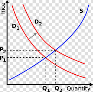 Left Shift Demand Curve  HD Png Download