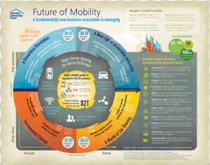 Future Of Mobility Infographic  HD Png Download