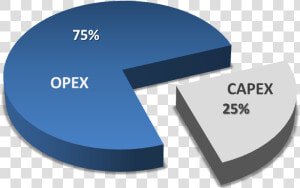 Capex Vs Opex  HD Png Download