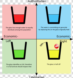 Political Compass Meme God  HD Png Download