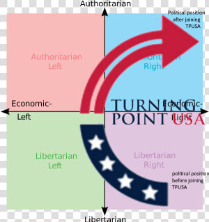 Turning Point Usa Logo  HD Png Download