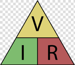 Ohm Symbol Png  ohms Law Triangle   Ohms Law  Transparent Png