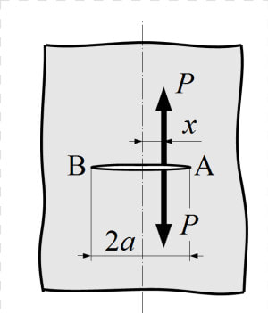 Crack Subjected To A Pair Concentrated Load In Infinite  HD Png Download