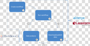 Tableau Web Data Connector  HD Png Download