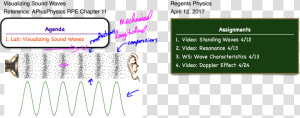 Transparent Soundwaves Png   Sound Waves Animation  Png Download