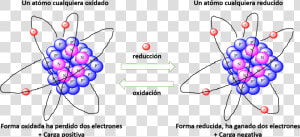 Atomos   Oxidacion De Un Atomo  HD Png Download