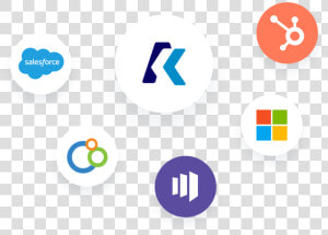 Image Of Logos From Salesforce  Integrate  Marketo    Circle  HD Png Download