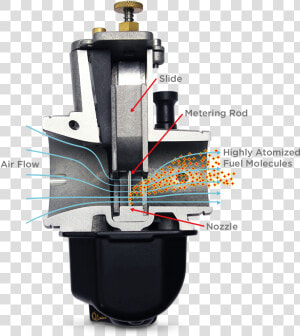 Cut away Sc   Smartcarb 2 Especificaciones  HD Png Download