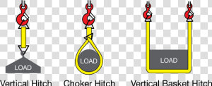 Basic Hitches   3 Basic Hitches  HD Png Download